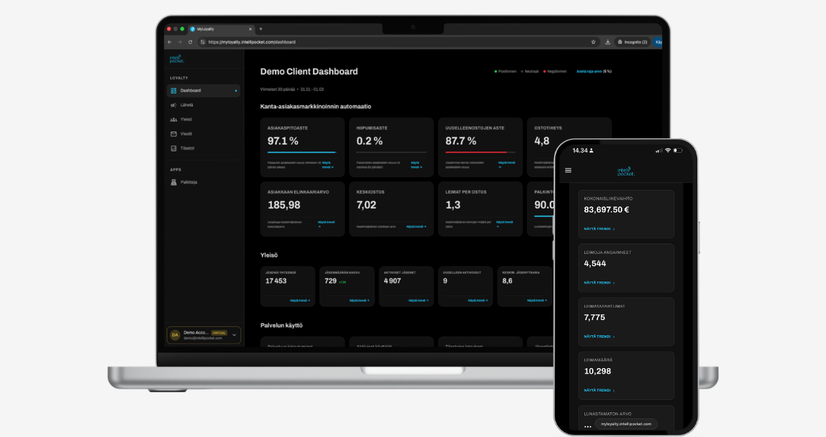 MyLoyalty 2026 kanta-asiakasohjelman analytiikka-dashboard kannettavalla tietokoneella ja älypuhelimella, joka näyttää reaaliaikaiset KPI-mittarit, kuten CLTV ja hiipumisaste.