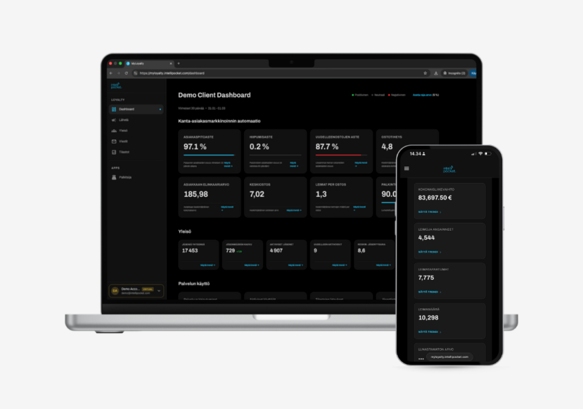 MyLoyalty 2026 kanta-asiakasohjelman analytiikka-dashboard kannettavalla tietokoneella ja älypuhelimella, joka näyttää reaaliaikaiset KPI-mittarit, kuten CLTV ja hiipumisaste.